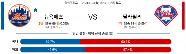 9월23일 0815 MLB 뉴욕메츠 필라델피아 해외야구분석 스포츠분석