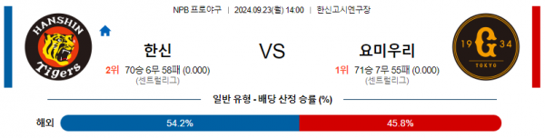 9월23일 1400 NPB 한신 요미우리 한일야구분석 스포츠분석