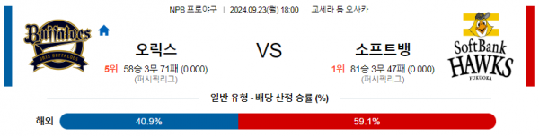 9월 23일 1800 NPB 세이부 닛폰햄 한일야구분석 스포츠분석