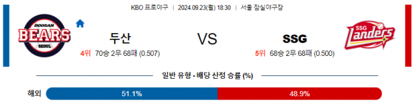 9월 23일 1830 KBO 두산 SSG 한일야구분석 스포츠분석