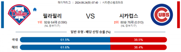 9월24일 0740 MLB 필라델피아 시카고C 해외야구분석 스포츠분석