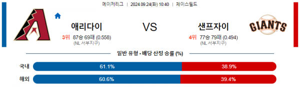 9월24일 1040 MLB 애리조나 샌프란시스코 해외야구분석 스포츠분석