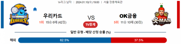 1월 10일 1900 V리그 남자 우리카드 vs OK금융그룹 국내배구분석