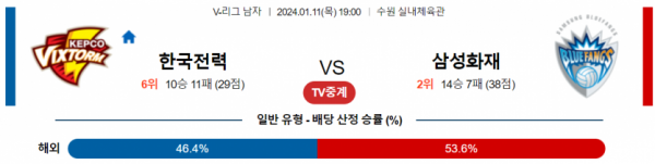 1월 11일 1900 V리그 남자 한국전력 vs 삼성화재 국내배구분석