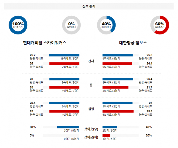 1월 12일 1900 V리그 남자 현대캐피탈 vs 대한항공 국내배구분석