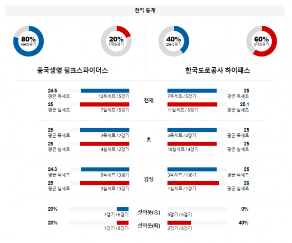 1월 12일 1900 V리그 여자 흥국생명 vs 도로공사 국내배구분석