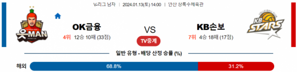 1월 13일 1400 V리그 남자 OK금융그룹 vs KB손해보험 국내배구분석