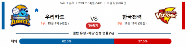 1월 14일 1400 V리그 남자 우리카드 vs 한국전력 국내배구분석