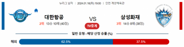 1월 16일 1900 V리그 남자 대한항공 vs 삼성화재 국내배구분석