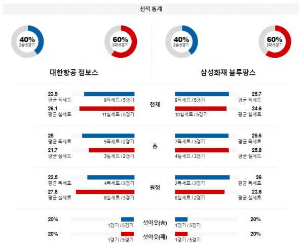 1월 16일 1900 V리그 남자 대한항공 vs 삼성화재 국내배구분석