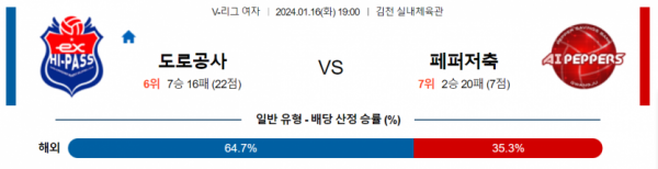 1월 16일 1900 V리그 여자 도로공사 vs 페퍼저축은행 국내배구분석