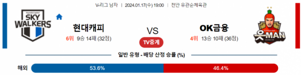 1월 17일 1900 V리그 남자 현대캐피탈 vs OK저축은행 국내배구분석