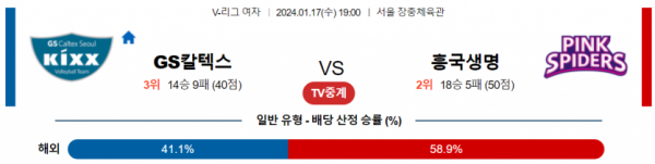 1월 17일 1900 V리그 여자 GS칼텍스 vs 흥국생명 국내배구분석