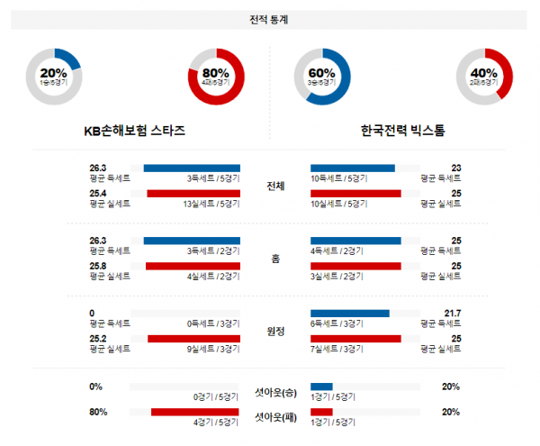 1월 18일 1900 V리그 남자 KB손해보험 vs 한국전력 국내배구분석