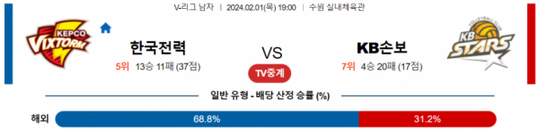 2월 1일 1900 V리그 남자 한국전력 vs KB손해보험 국내배구분석