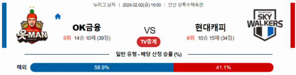 2월 2일 1900 V리그 남자 OK금융그룹 vs 현대캐피탈 국내배구분석