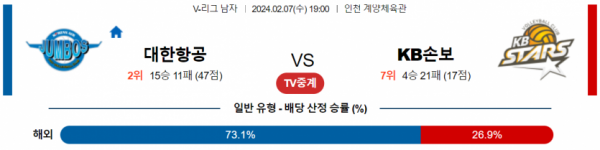 2월 7일 1900 V리그 남자 대한항공 vs KB손해보험 국내배구분석