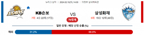 2월 10일 1400 V리그 남자 KB손해보험 vs 삼성화재 국내배구분석