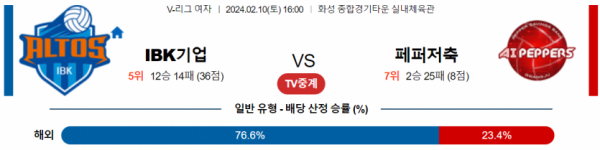 2월 10일 1600 V리그 여자 기업은행 vs 페퍼저축은행 국내배구분석