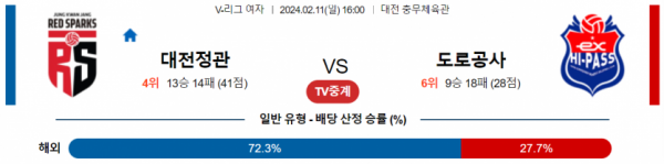 2월 11일 1600 V리그 여자 정관장 vs 한국도로공사 국내배구분석