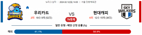 2월 12일 1400 V리그 남자 우리카드 vs 현대캐피탈 국내배구분석