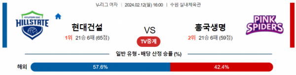 2월 12일 1600 V리그 여자 현대건설 vs 흥국생명 국내배구분석