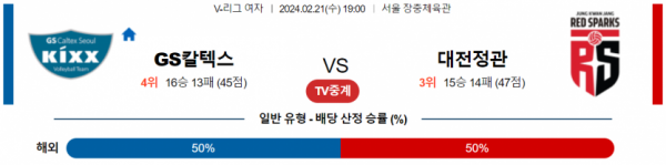 2월 21일 1900 V리그 여자 GS칼텍스 vs 정관장 국내배구분석