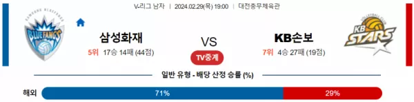 2월 29일 1900 V리그 남자 삼성화재 vs KB손해보험 국내배구분석