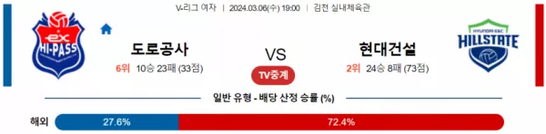 3월 6일 1900 V리그 여자 한국도로공사 vs 현대건설 국내배구분석