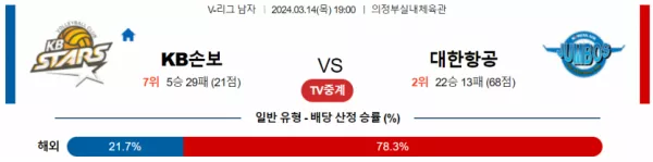 3월 14일 1900 V리그 남자 KB손해보험 vs 대한항공 국내배구분석