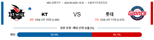 9월 24일 1830 KBO KT 롯데 한일야구분석 스포츠분석