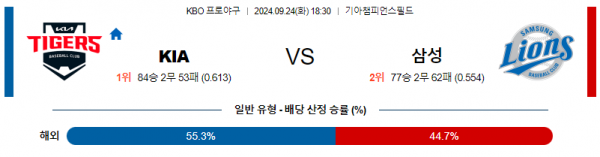 9월 24일 1830 KBO KIA 삼성 한일야구분석 스포츠분석