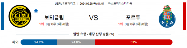 9월26일 UEFA 유로파리그 보되글림트 포르투 해외축구분석 스포츠분석