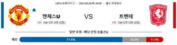 9월26일 UEFA 유로파리그 맨체스터 유나이티드 트벤테 해외축구분석  스포츠분석