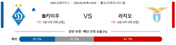 9월26일 UEFA 유로파리그 디나모 키이우 라치오 해외축구분석 스포츠분석