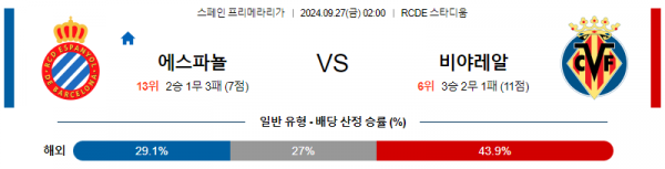 9월27일 프리메라리가 에스파뇰 비야레알 해외축구분석 스포츠분석