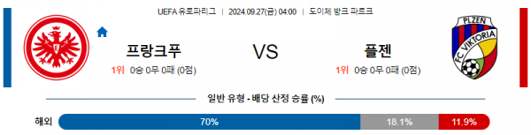 9월27일 UEFA 유로파리그 프랑크푸르트 플젠 해외축구분석 스포츠분석