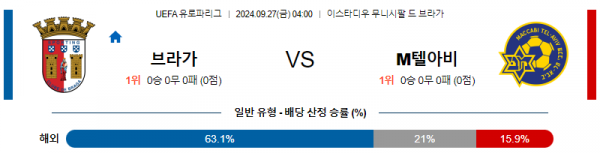 9월27일 UEFA 유로파리그 브라가 텔아비브 해외축구분석  스포츠분석