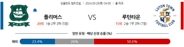 9월28일 잉글랜드 챔피언쉽 플리머스 아가일 FC 루턴 타운 FC 해외축구분석 스포츠분석