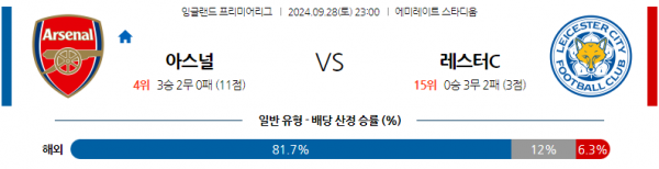 9월28일 EPL 아스널 레스터 시티 해외축구분석 스포츠분석