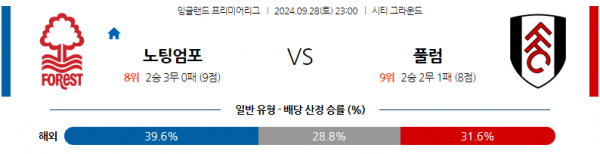 9월28일 EPL 노팅엄 포레스트 풀럼 해외축구분석 스포츠분석