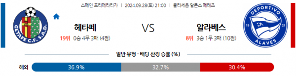 9월28일 라리가 헤타페 CF 알라베스 해외축구분석 스포츠분석