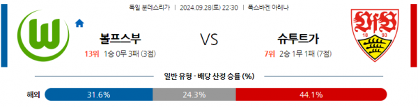 9월28일 분데스리가 VfL 볼프스부르크 VfB 슈투트가르트 해외축구분석  스포츠분석