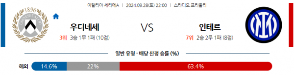 9월28일 세리에 A 우디네세 칼초 인터 밀란 해외축구분석 스포츠분석