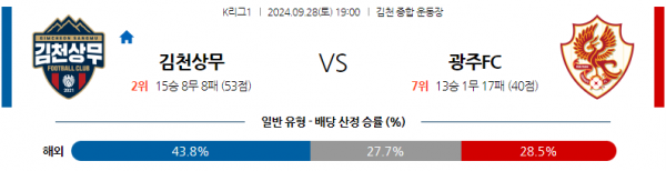 9월28일 K리그 1 김천 상무 광주 FC 아시아축구분석 스포츠분석