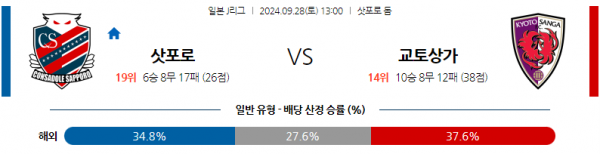 9월28일 J리그 1 콘사도레 삿포로 교토 상가 FC 아시아축구분석 스포츠분석