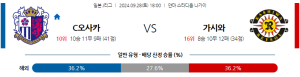 9월28일 J리그 1 세레소 오사카 가시와 레이솔 아시아축구분석 스포츠분석