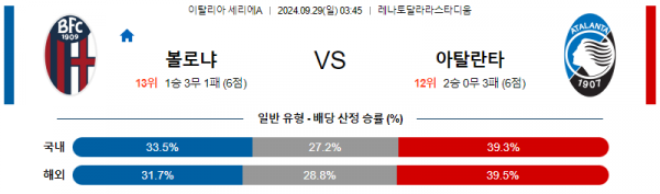 9월29일 세리에 A 볼로냐 FC 아탈란타 BC 해외축구분석  스포츠분석