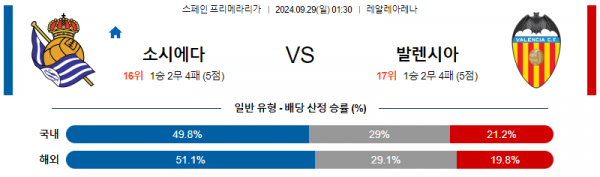 9월29일 라리가 레알 소시에다드 발렌시아 해외축구분석 스포츠분석