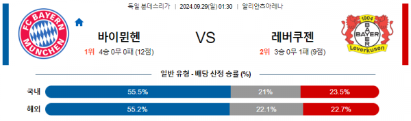 9월29일 분데스리가 바이에른 뮌헨 레버쿠젠 해외축구분석 스포츠분석